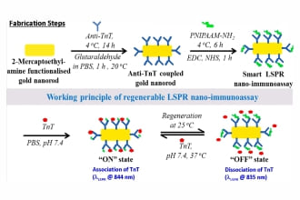 Electrocatalytic biofuel cell based on highly efficient metal-polymer nano- architectured bioelectrodes